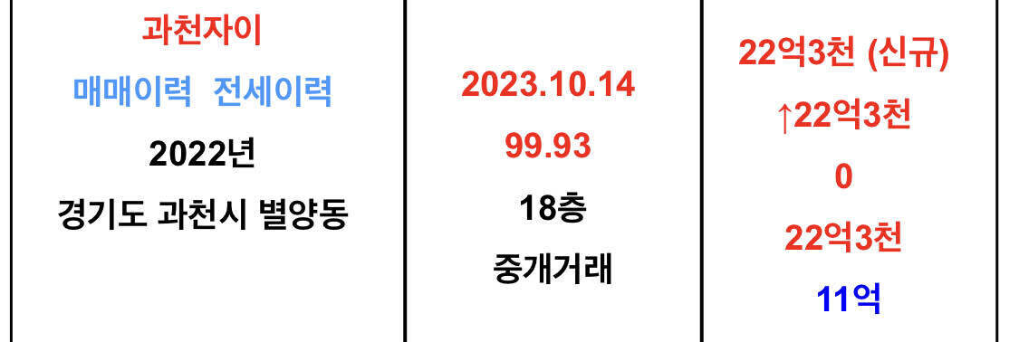 블라인드 | 부동산: 아크로 110억, 의왕 14억, 과천/대전22억, 목동 24억 신고가 ㄷㄷ