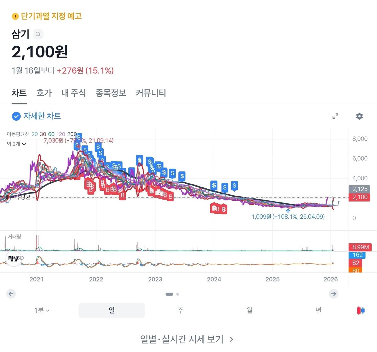 블라인드 | 주식·투자: #워리어비핏 (나의과거) 삼기라는 종목을 아시나요?