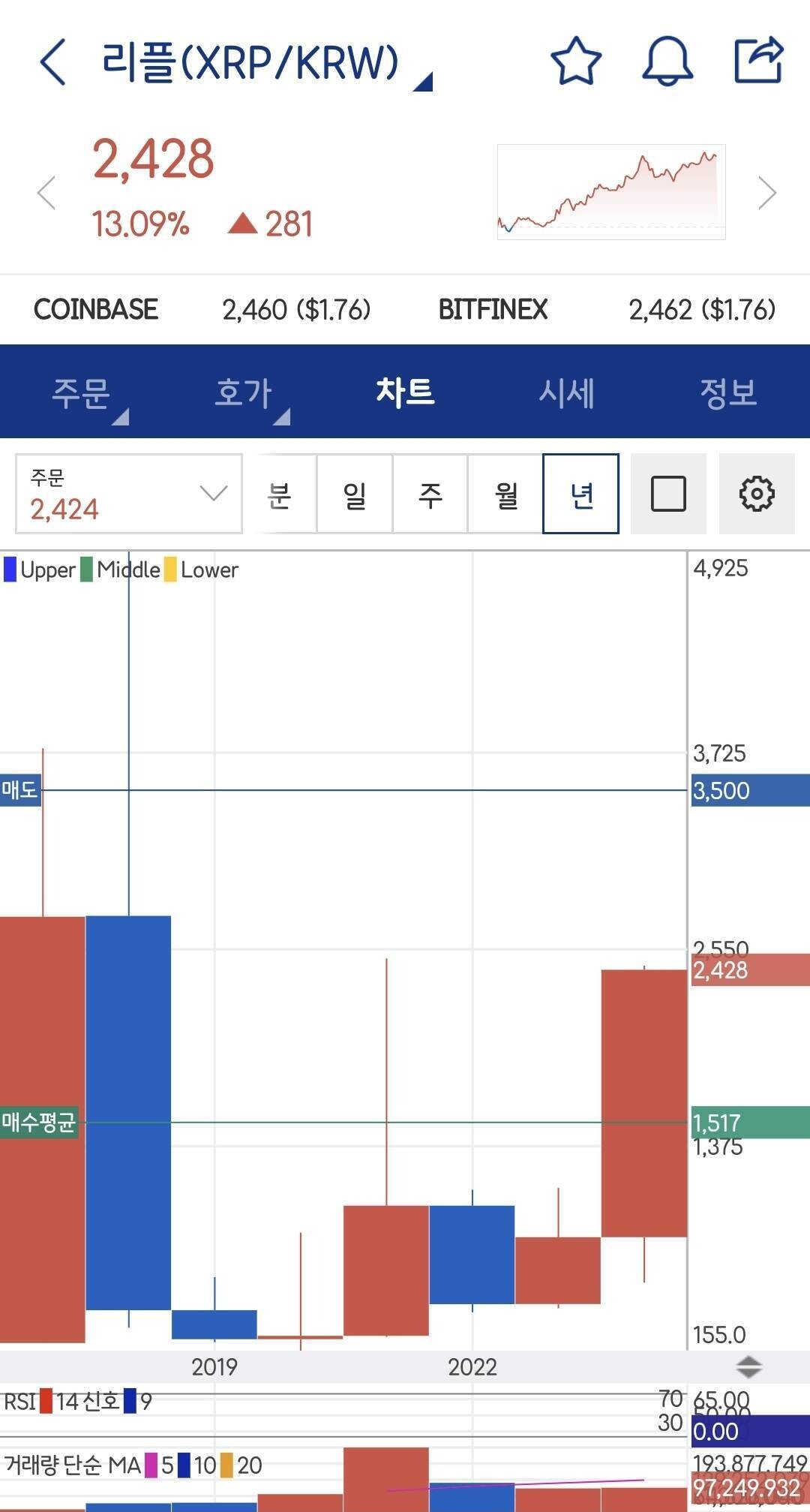 블라인드 | 암호화폐: 리플