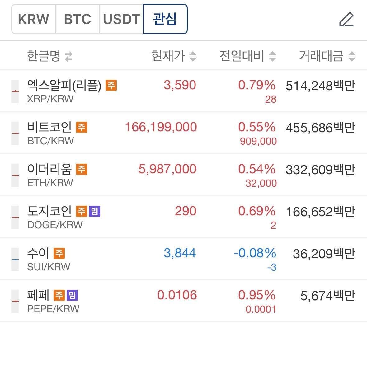 블라인드 | 암호화폐: 코인이 나한테 말 거는데?
