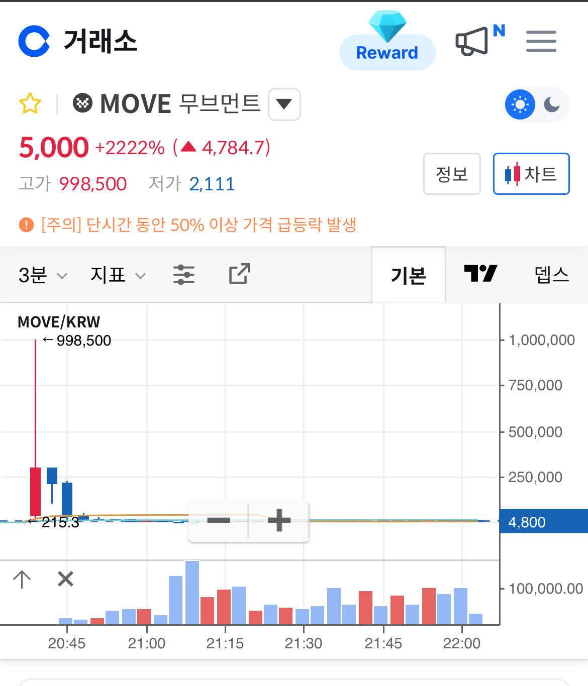 블라인드 | 암호화폐: 업비트 상장 연기한거 코인원 때문인듯 ㅋㅋㅋㅋ