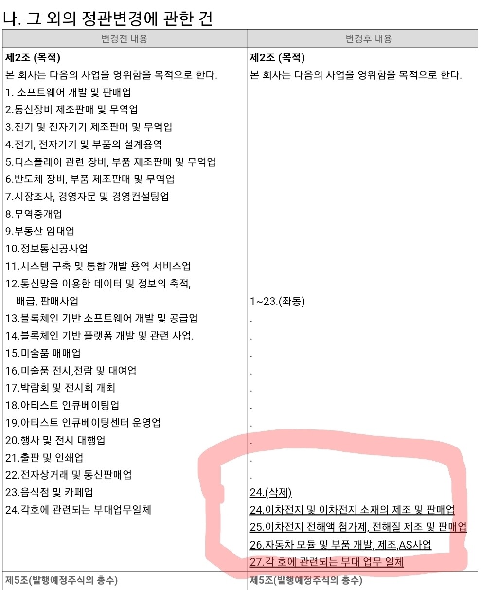 블라인드 | 주식·투자: 의심스런 종목, 세력의 의도? 단순 사업변경?