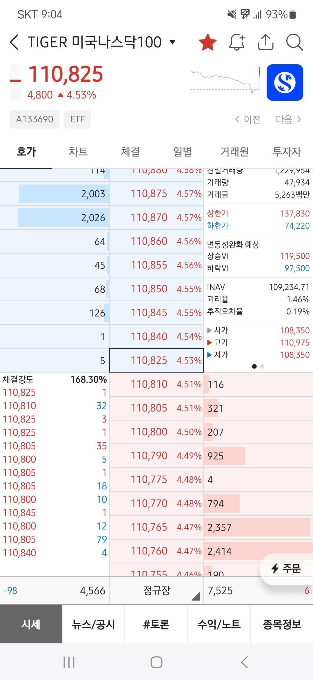 블라인드 | 주식·투자: Tiger미국나스닥100