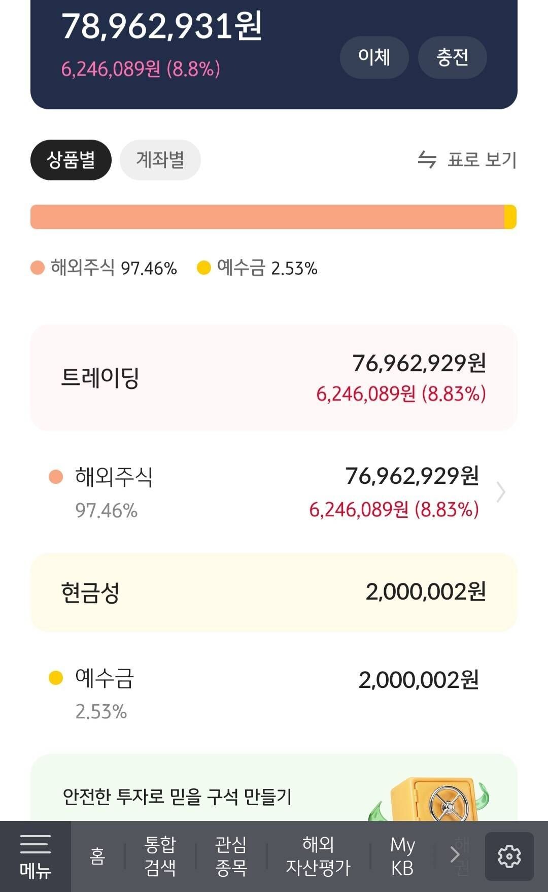 블라인드 | 주식·투자: 98년생, 투자 928일차. 부모님 도움 없이 여기까지