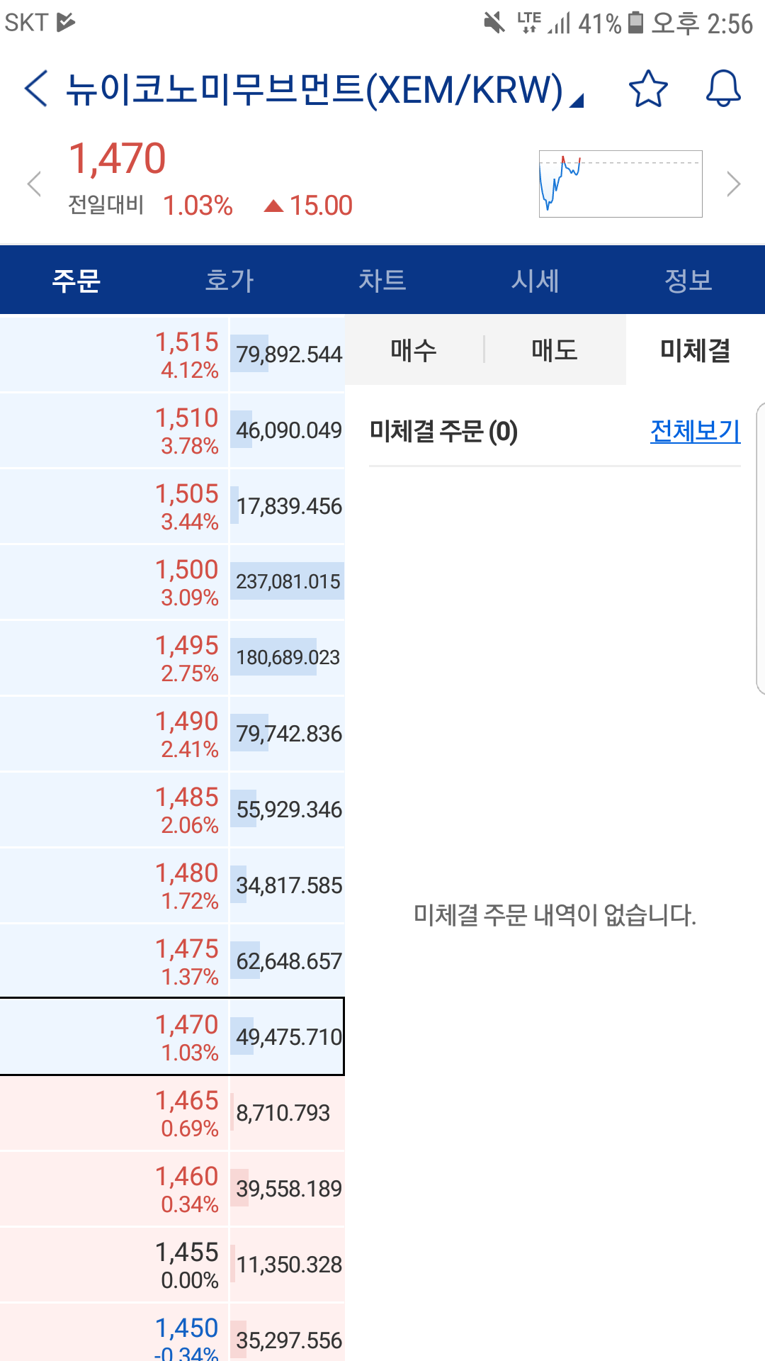 블라인드 | 암호화폐: 뉴이코 시체현황