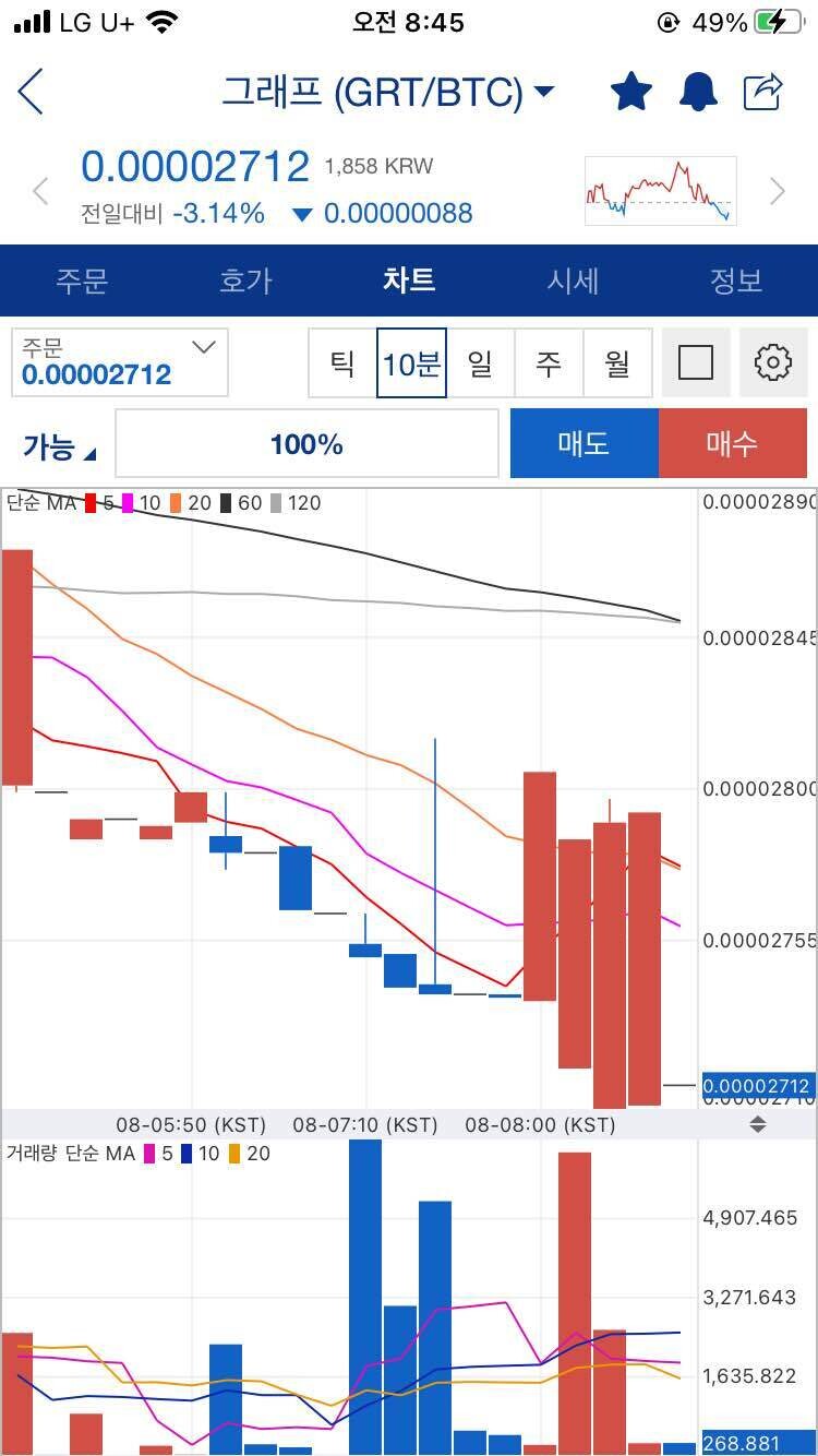 블라인드 | 암호화폐: 어떻게 이게 가능하죠???