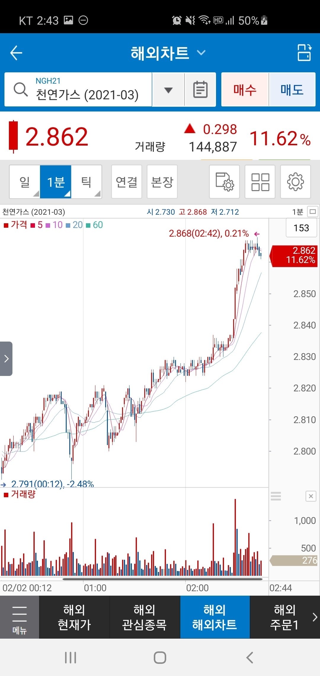 블라인드 | 주식·투자: 가스 잘 먹어따