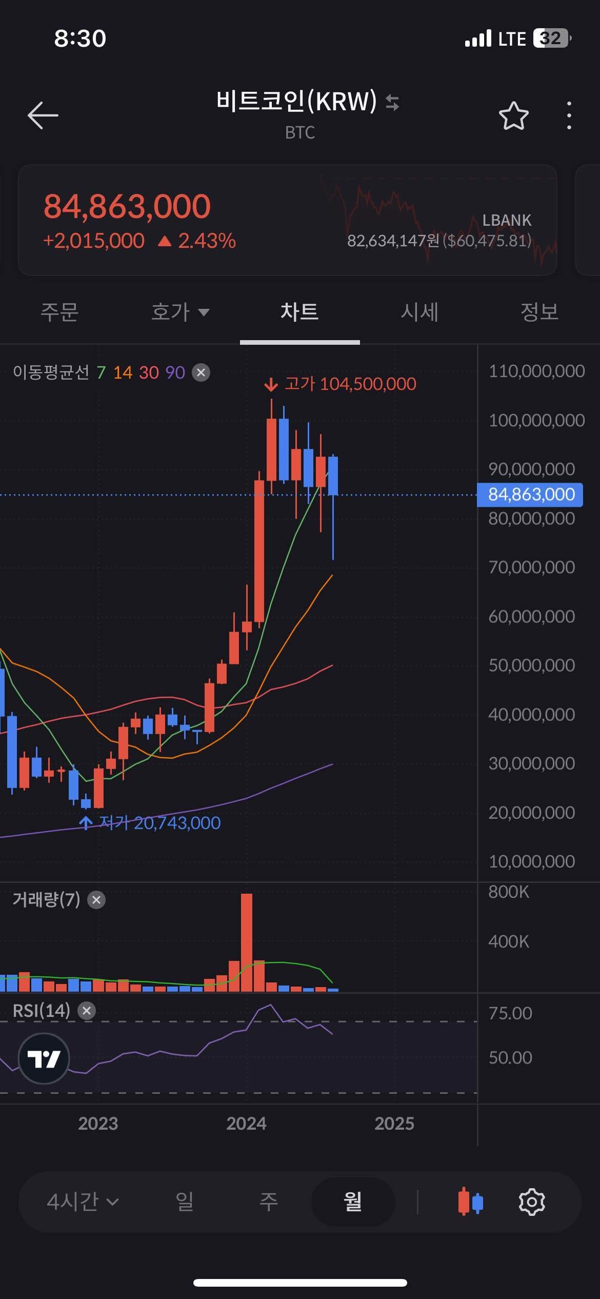 블라인드 | 암호화폐: 세력들이 비트 월봉을 고이 지켜주고 있다는게