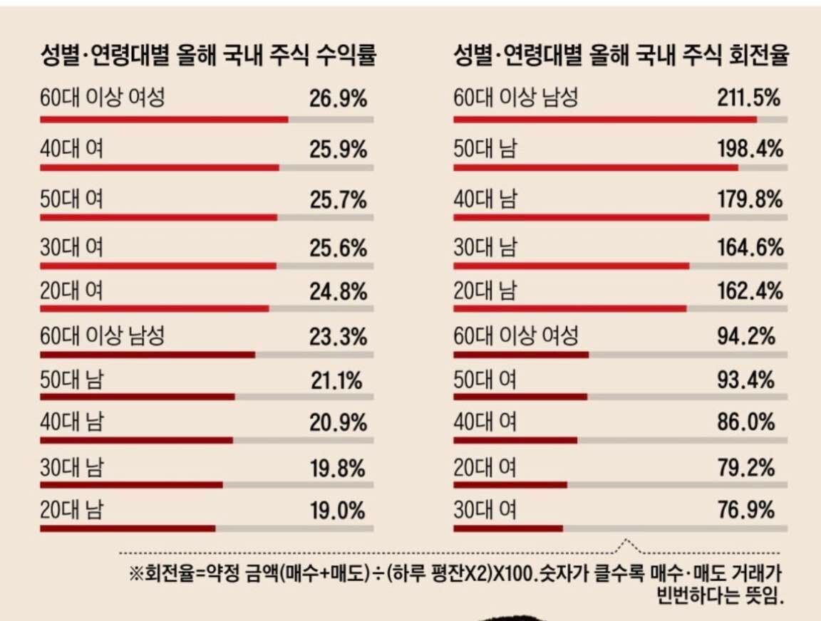블라인드 | 주식·투자: 동네 미용실에서 아줌마들이 하이닉스얘기하드라 고점신호다