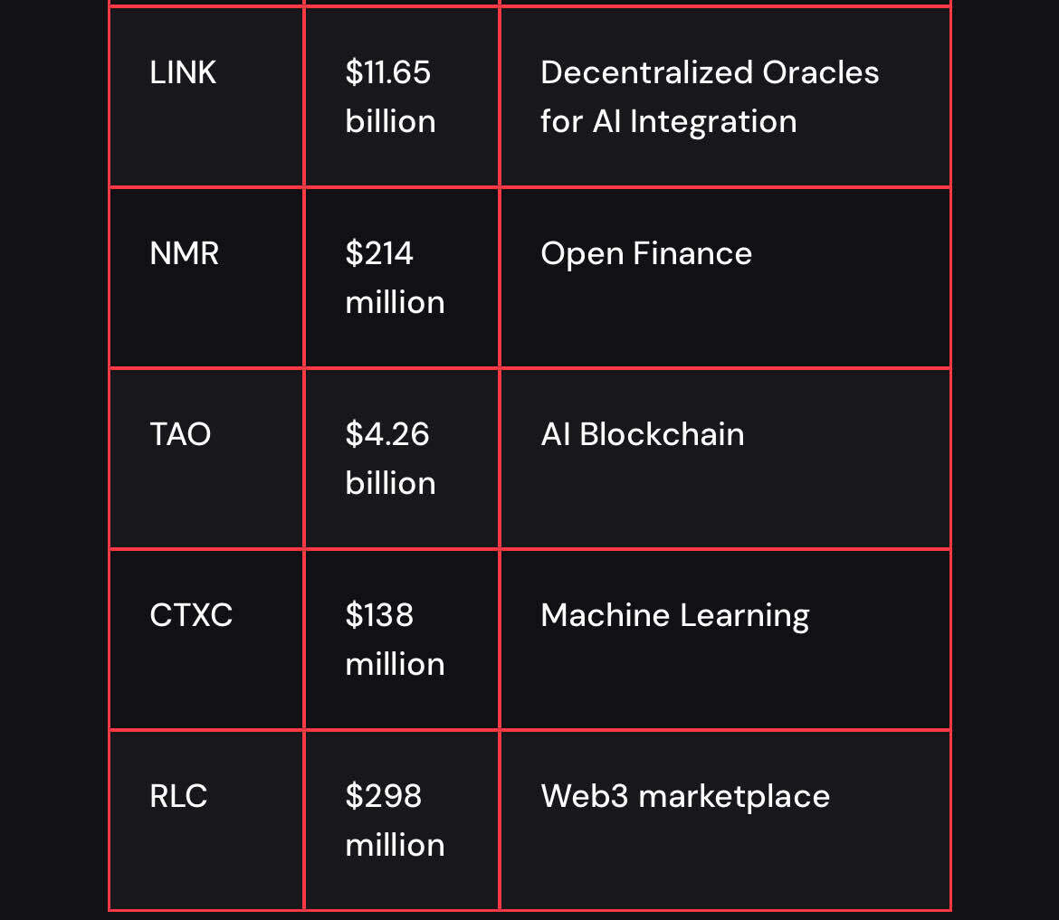 블라인드 | 암호화폐: Ai 코인 목록 공유