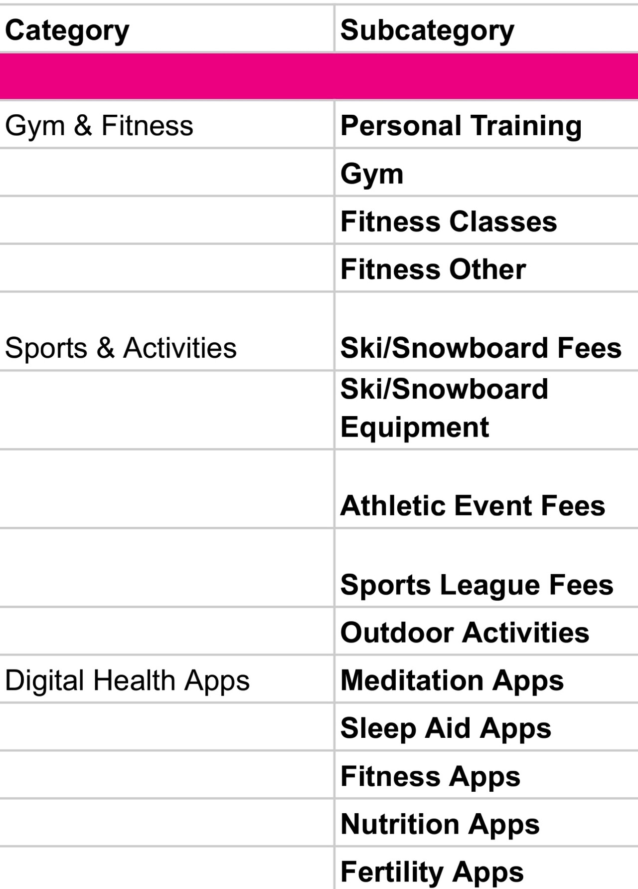 Do you get such a comprehensive reimbursement program at your employer ?