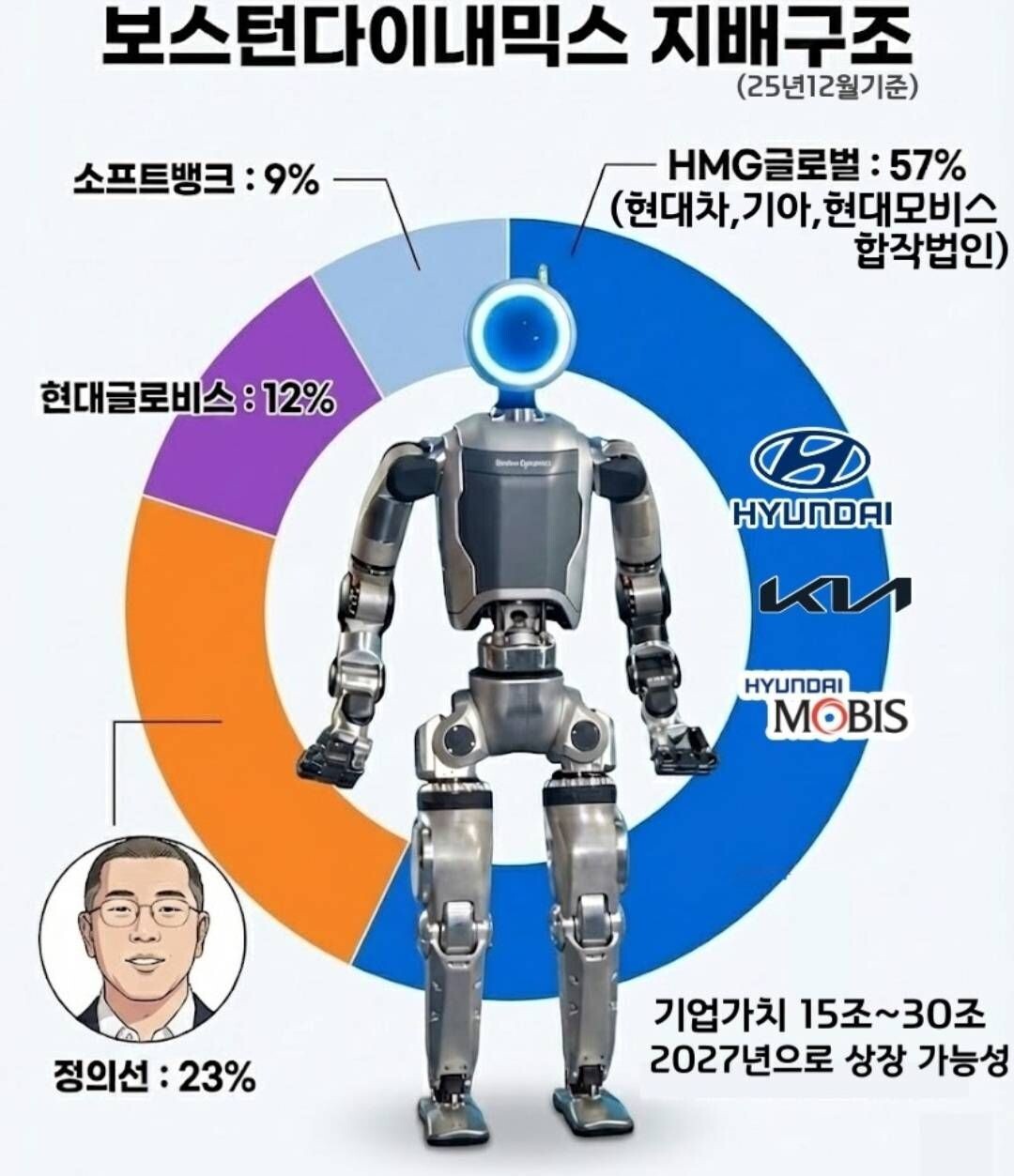 블라인드 | 주식·투자: 아틀라스가 대체 왜 한국로봇이라는거지