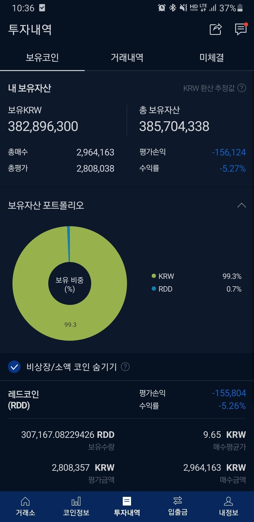 블라인드 | 암호화폐: 전부 현금화 했다