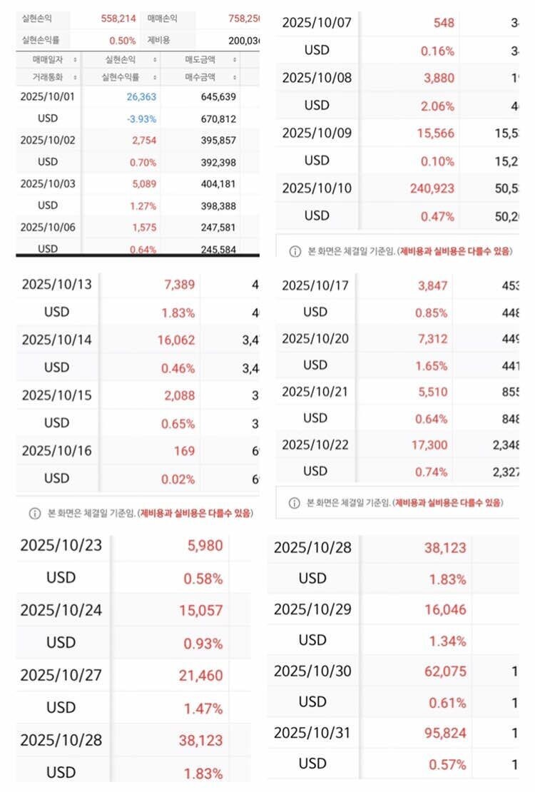 블라인드 | 주식·투자: 딱 이정도로만 해야 하나