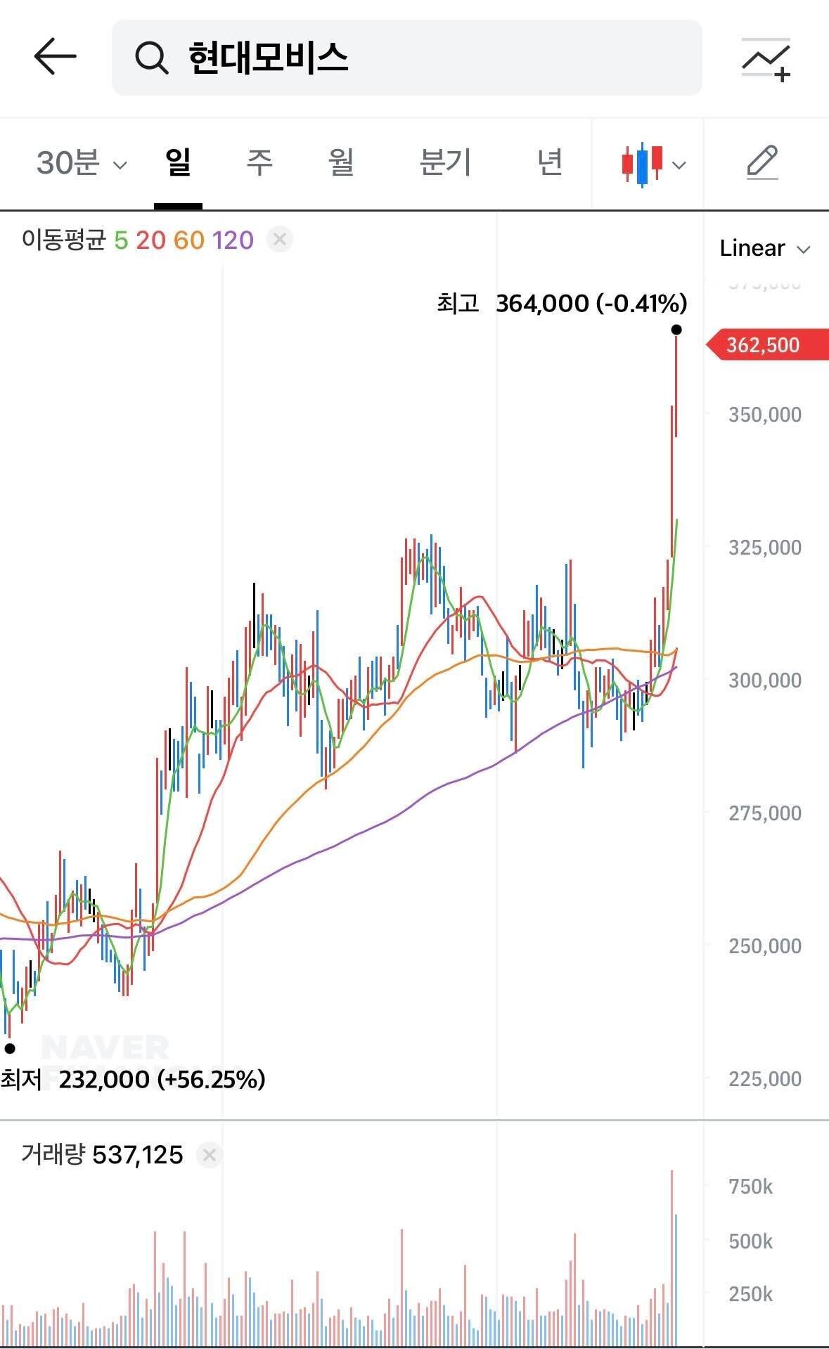 블라인드 | 주식·투자: 상법개정 수혜주 현대모비스 어떻게 보시나요