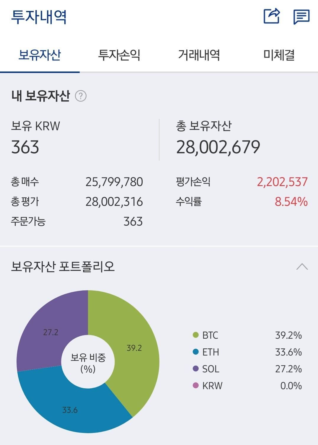 블라인드 | 암호화폐: 코인 적립식투자 소소한 수익