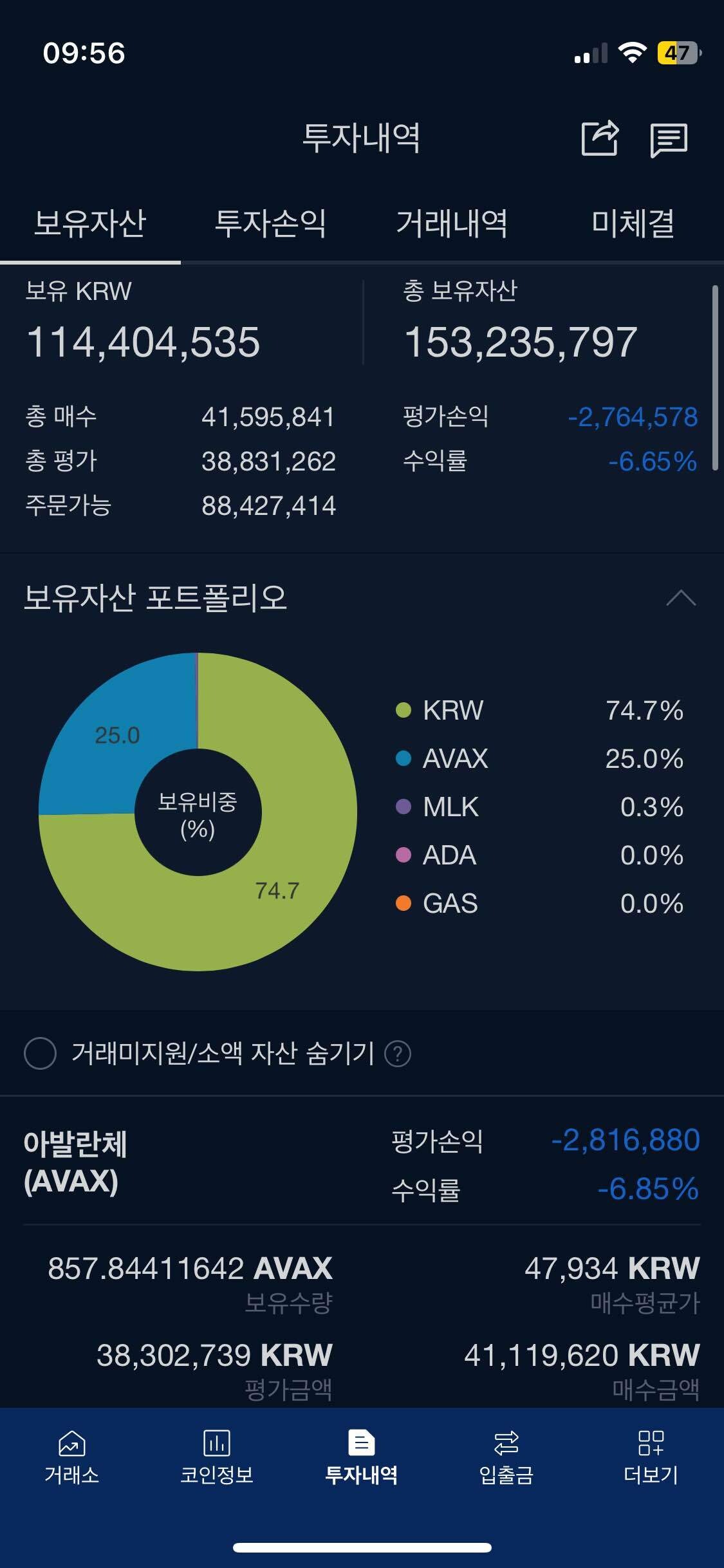 블라인드 | 암호화폐: 아발란체 한번 갈때 아냐?