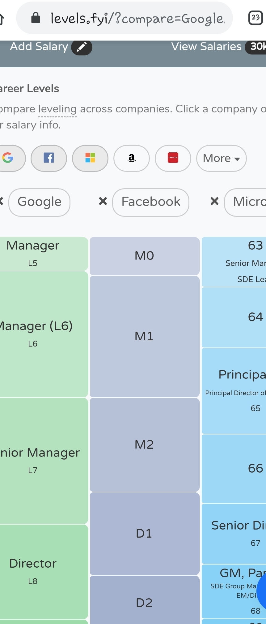 Facebook Engineering Manager M1 M2 Levels Blind