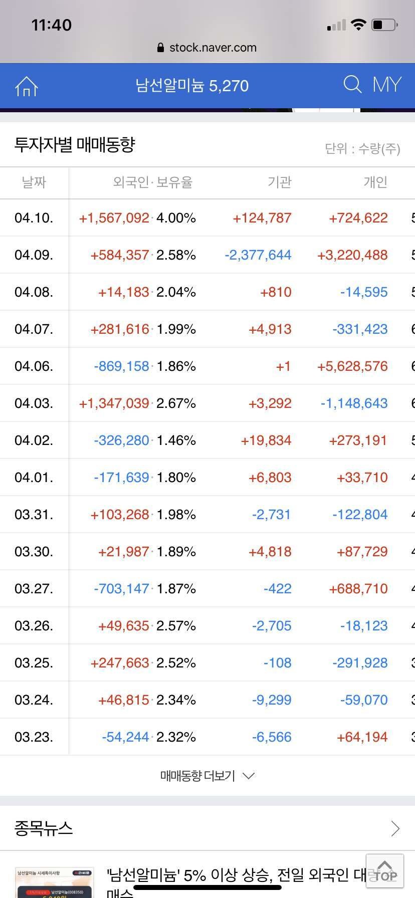 블라인드 | 주식·투자: 현재 남선알미늄 보유하신분들?