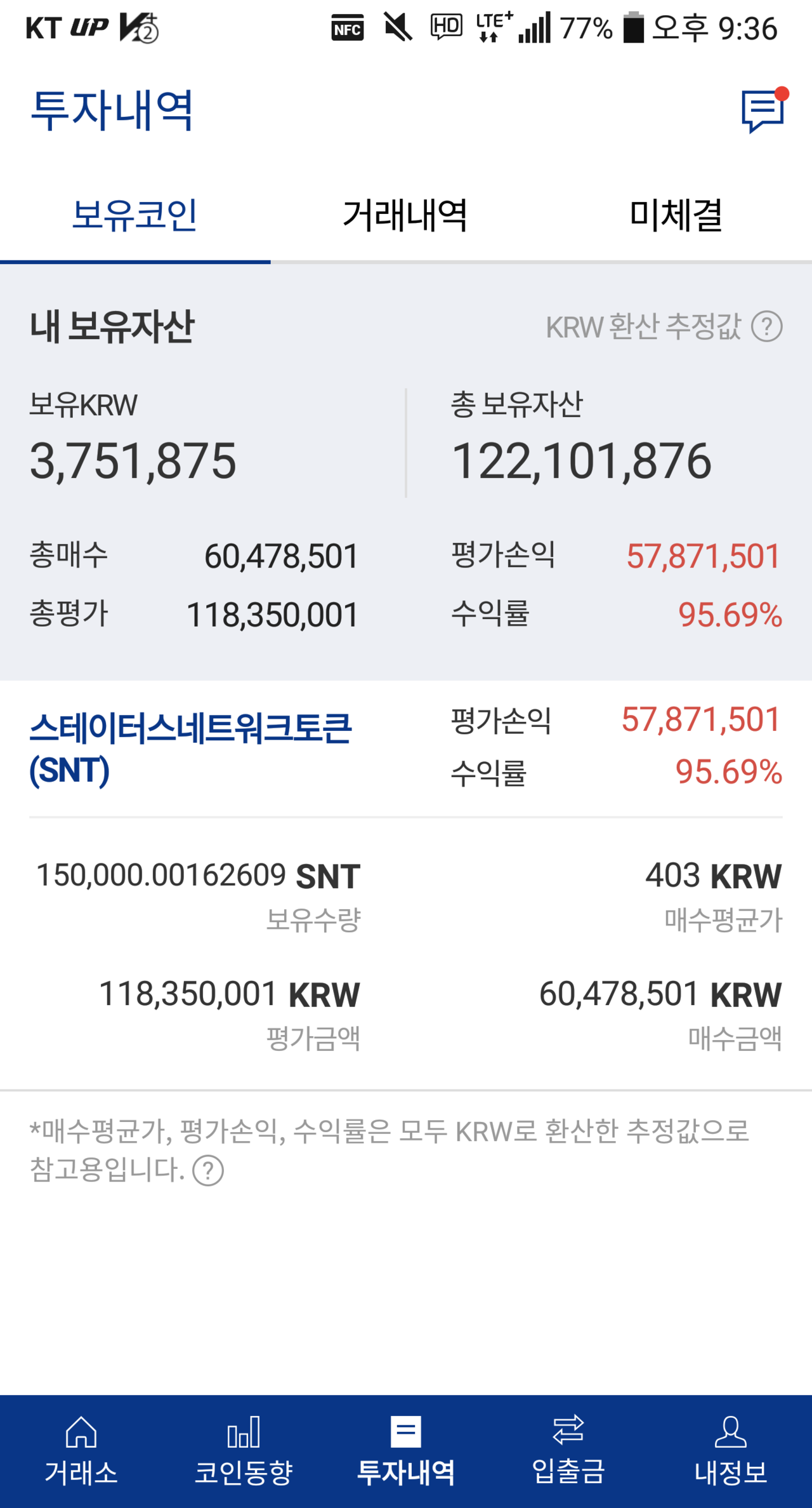 블라인드 | 암호화폐: 지금가보다 위에거주하는 아저씨들