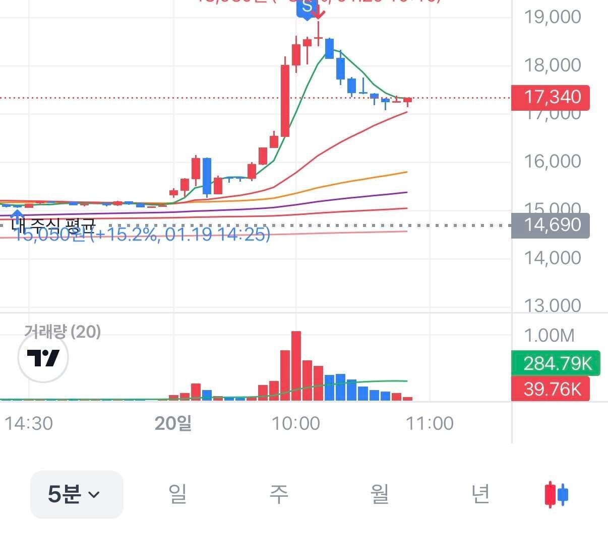 블라인드 | 주식·투자: 초보용