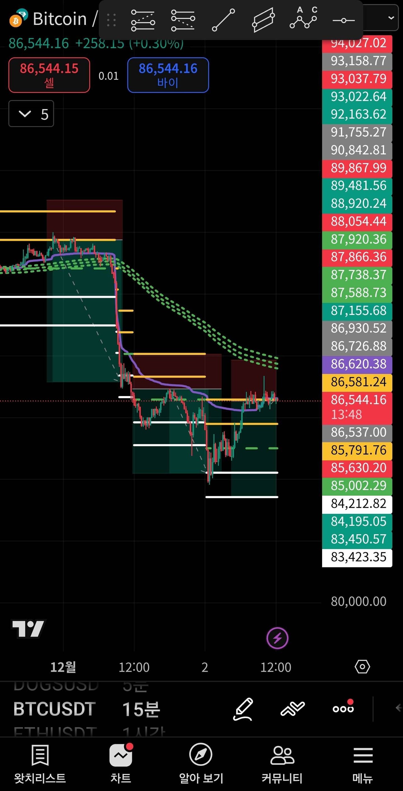 블라인드 | 암호화폐: 역시 코인은 단타가 맞음
