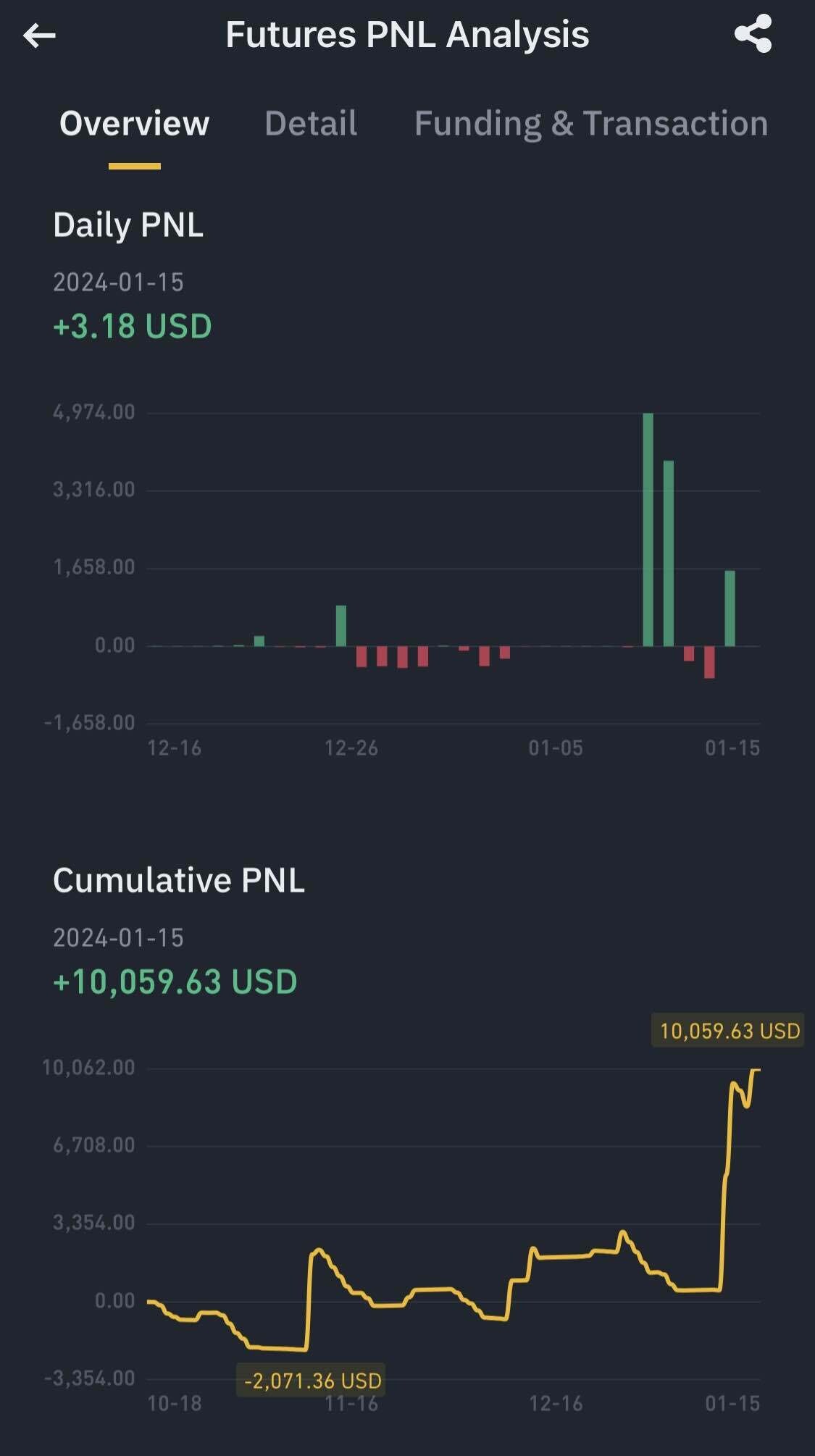 블라인드 | 암호화폐: 롱숏 예측은 무의미함