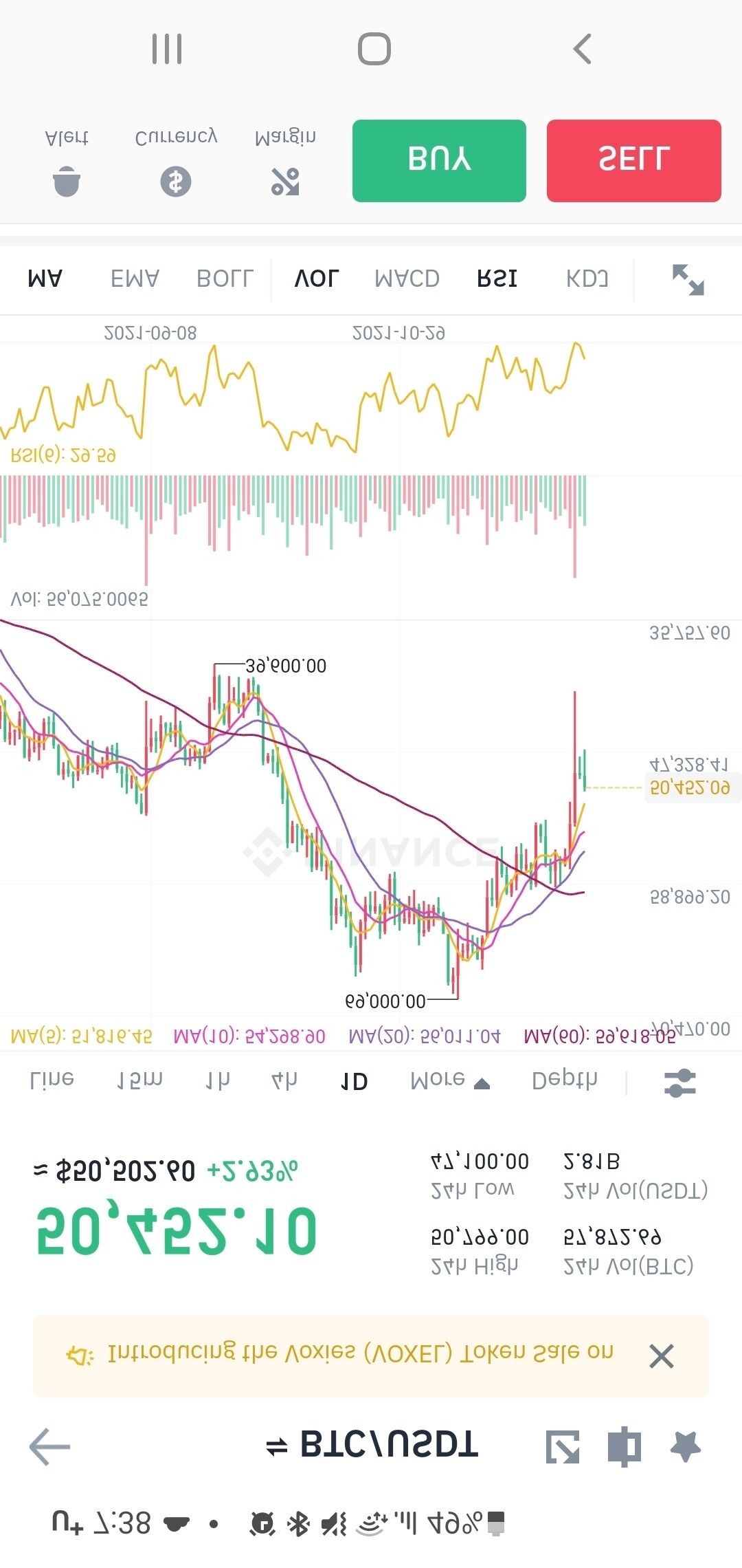 블라인드 | 암호화폐: 형들. 오늘이 정말 상승전환이라 생각해...?