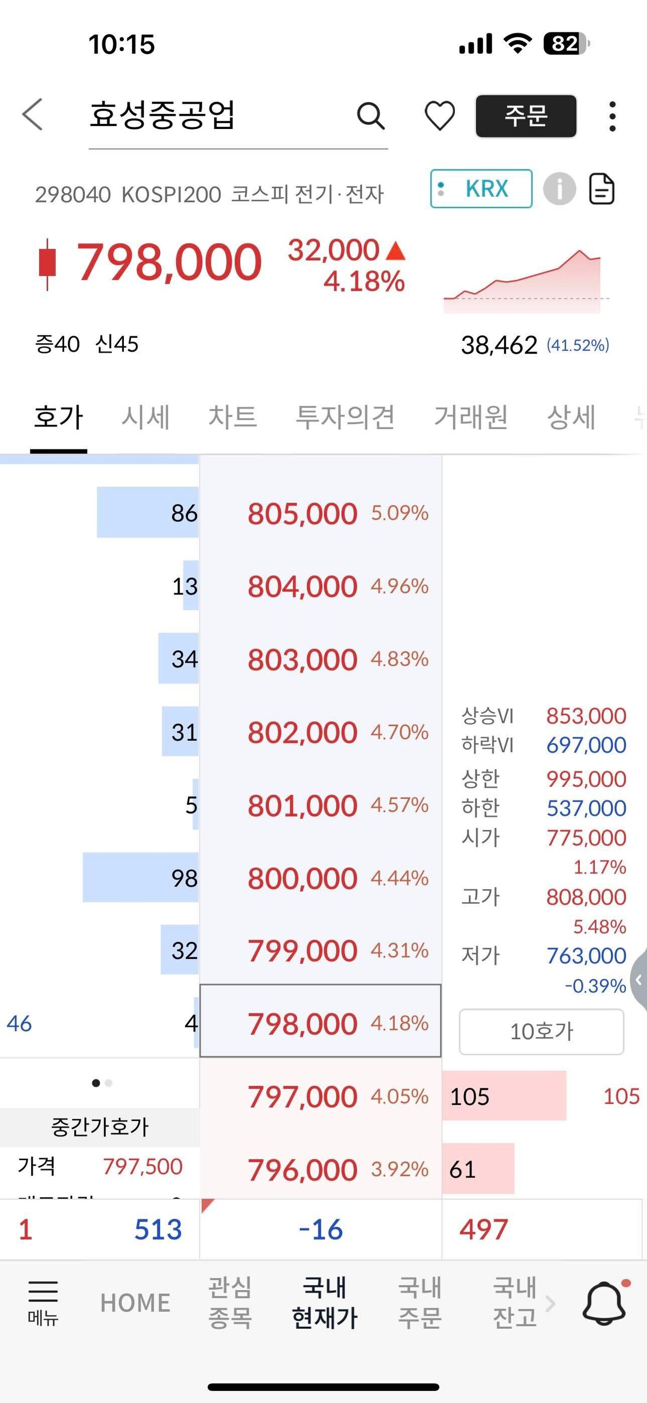 블라인드 | 주식·투자: 효성중공업 80만 돌파