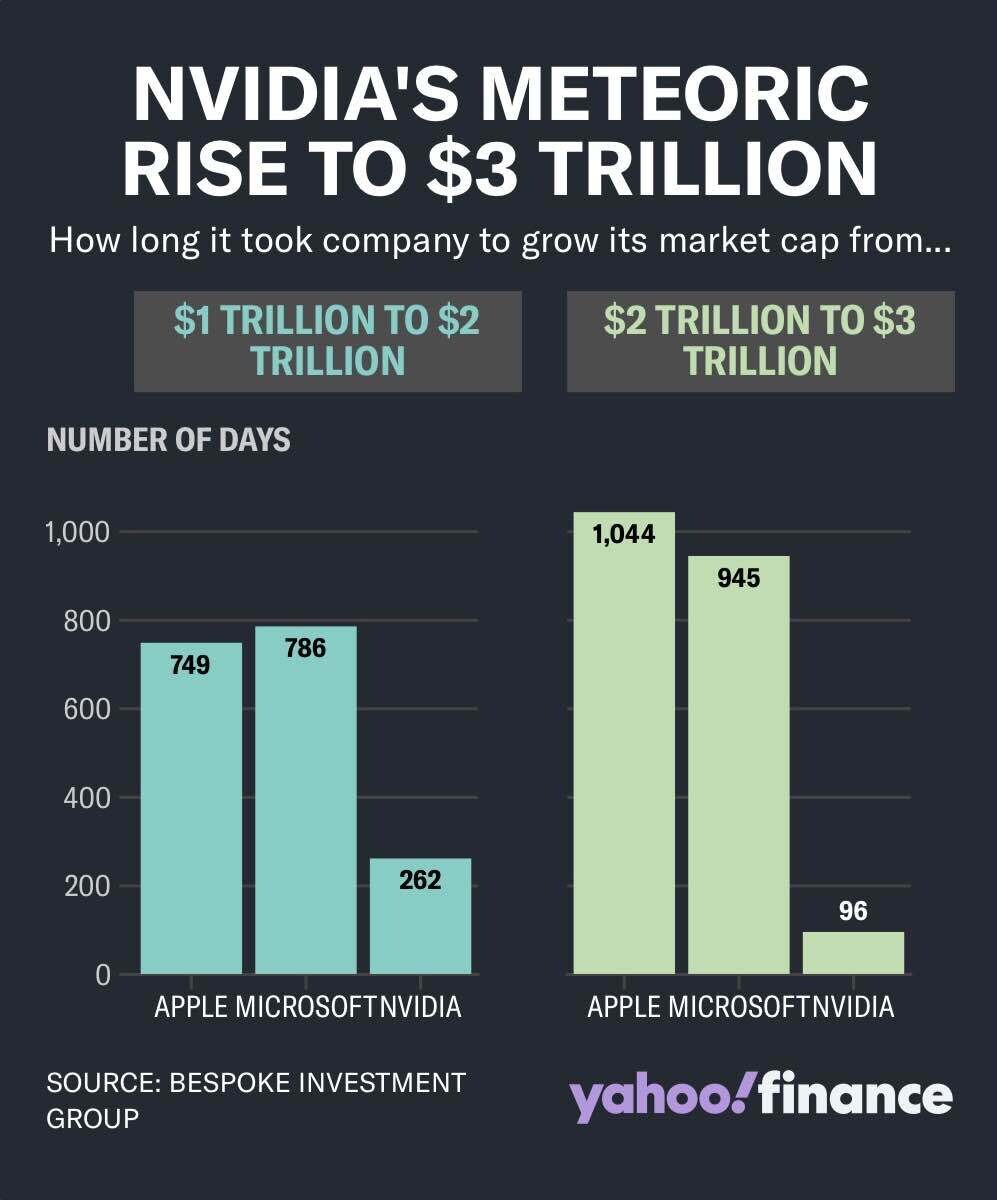 블라인드 | 주식·투자: 6/18 미국 증시 (6/19일 노예해방기념일 휴장)