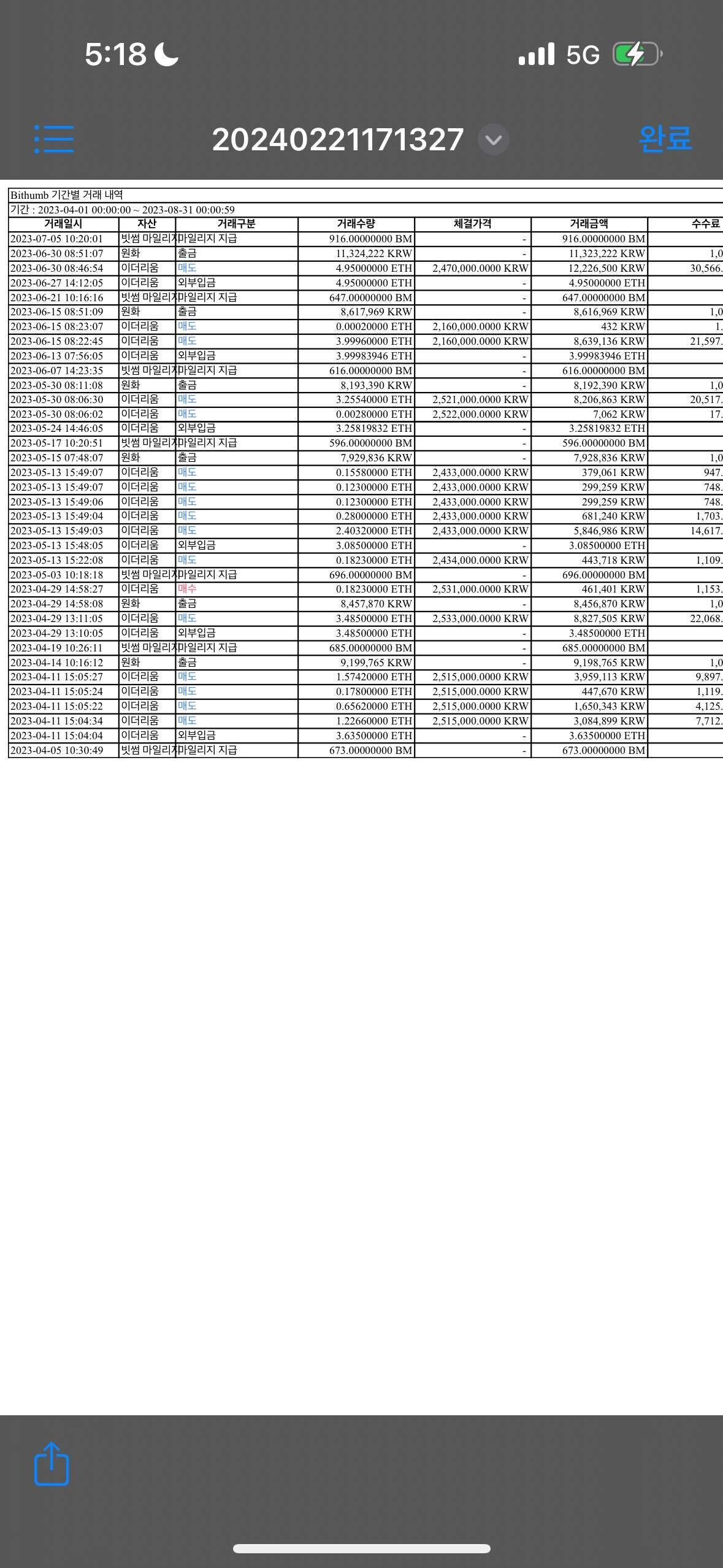 블라인드 | 암호화폐: 사기정황