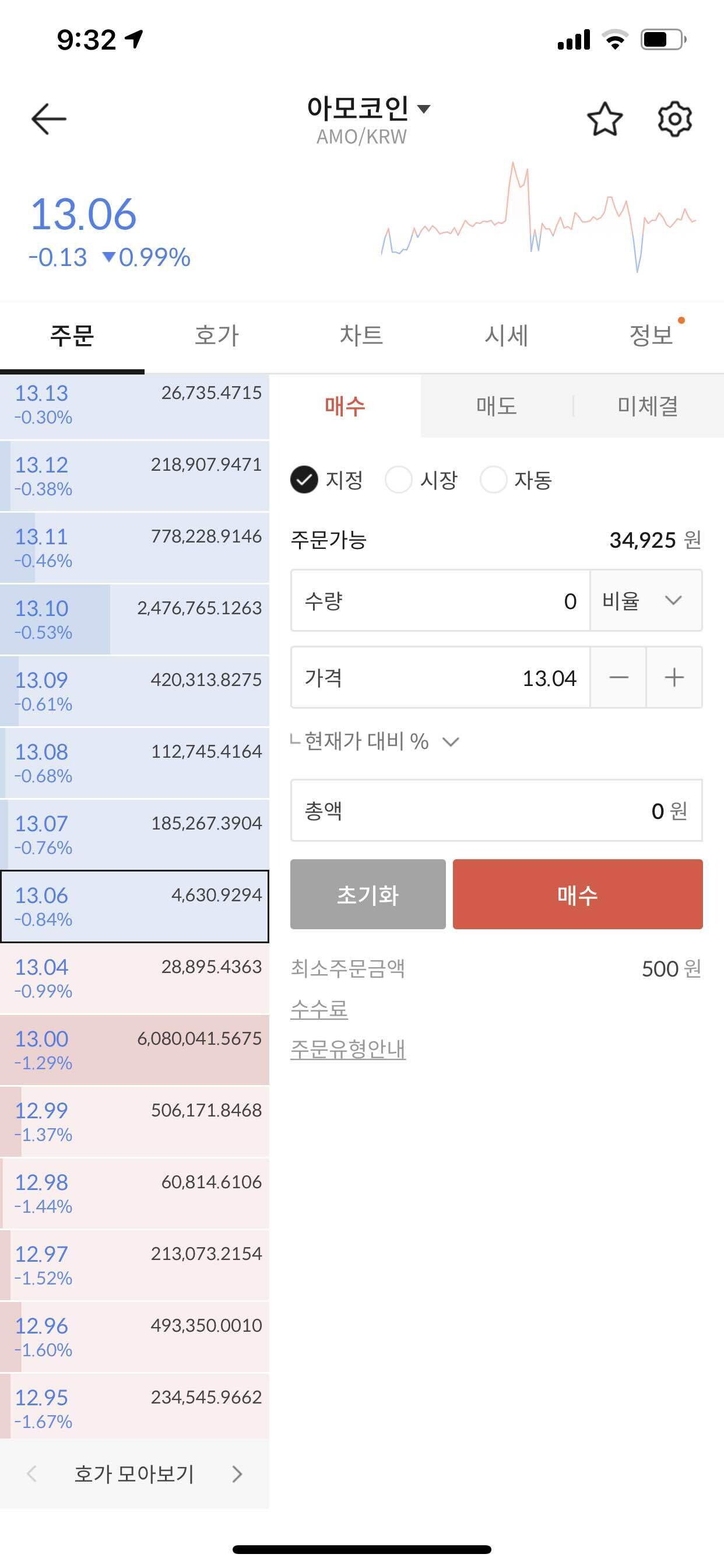 블라인드 | 암호화폐: 아모코인(AMO) 곧 출발하려고 하는지..