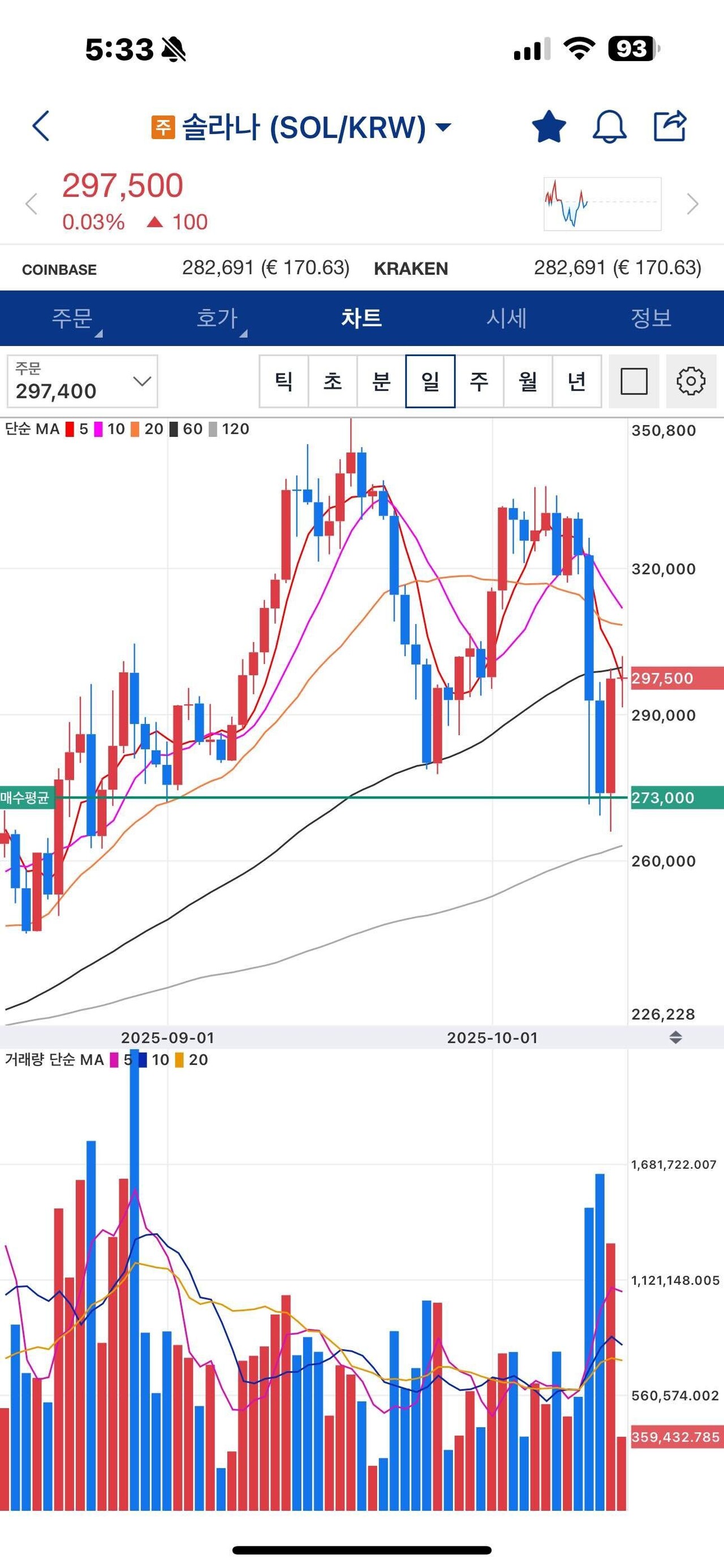 블라인드 | 암호화폐: 이번 폭락때 유일한 줍줍 솔라나