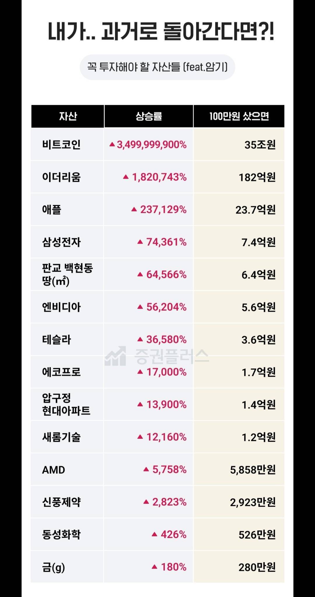 블라인드 | 주식·투자: 내가.. 과거로 돌아간다면?!