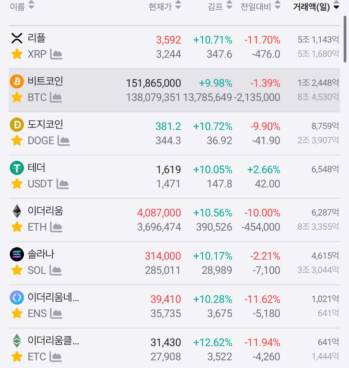 블라인드 | 암호화폐: 장기 롱은 맞는데