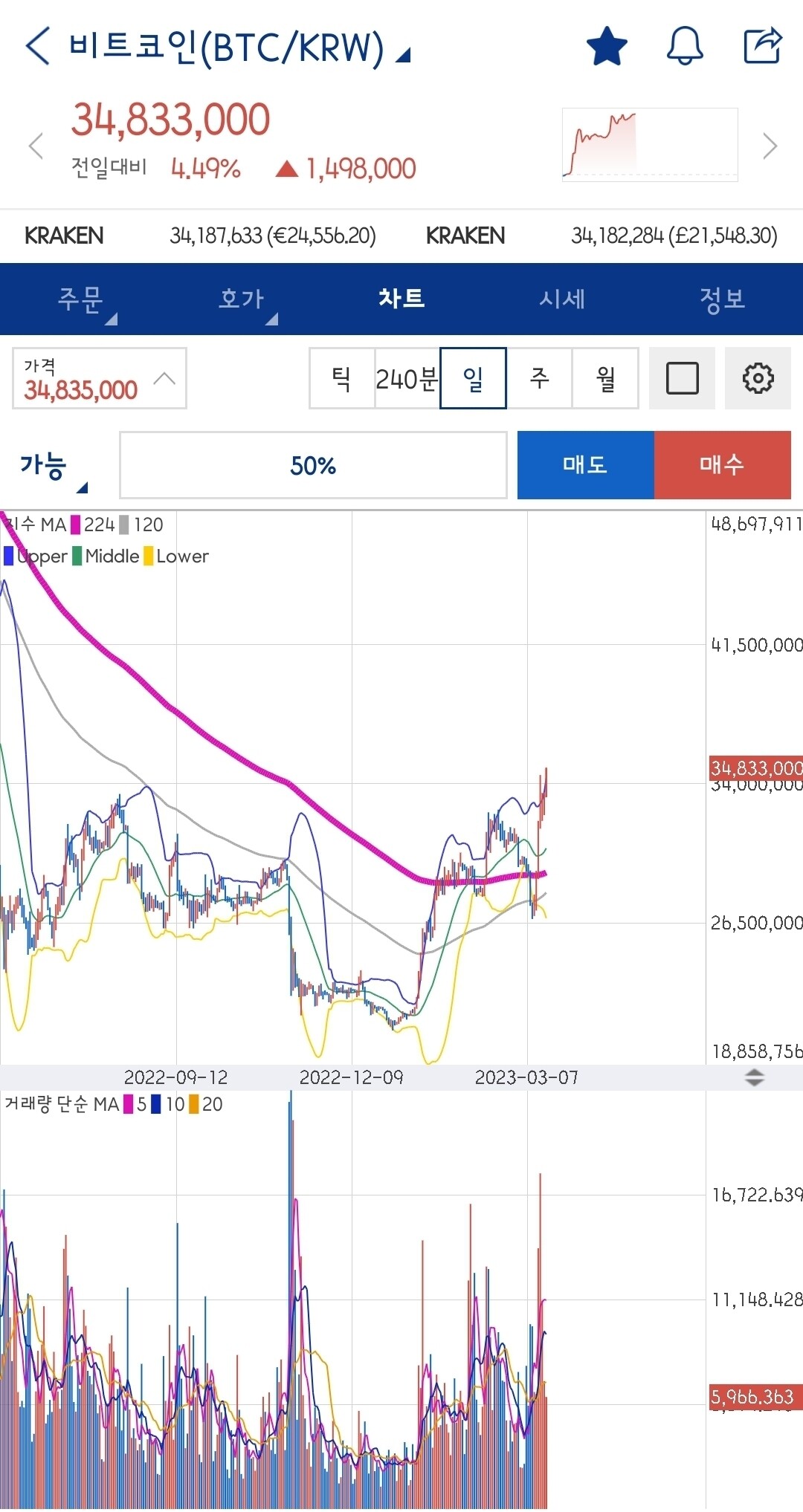 블라인드 | 주식·투자: 코인은 완연한 상승장