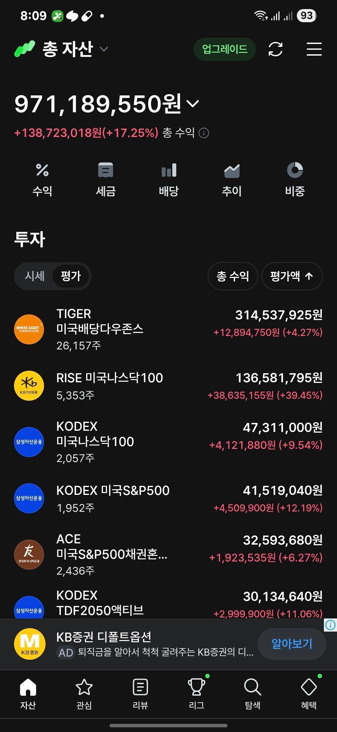 블라인드 | 주식·투자: 미국배당다우존스 계속 갖고 가야할까