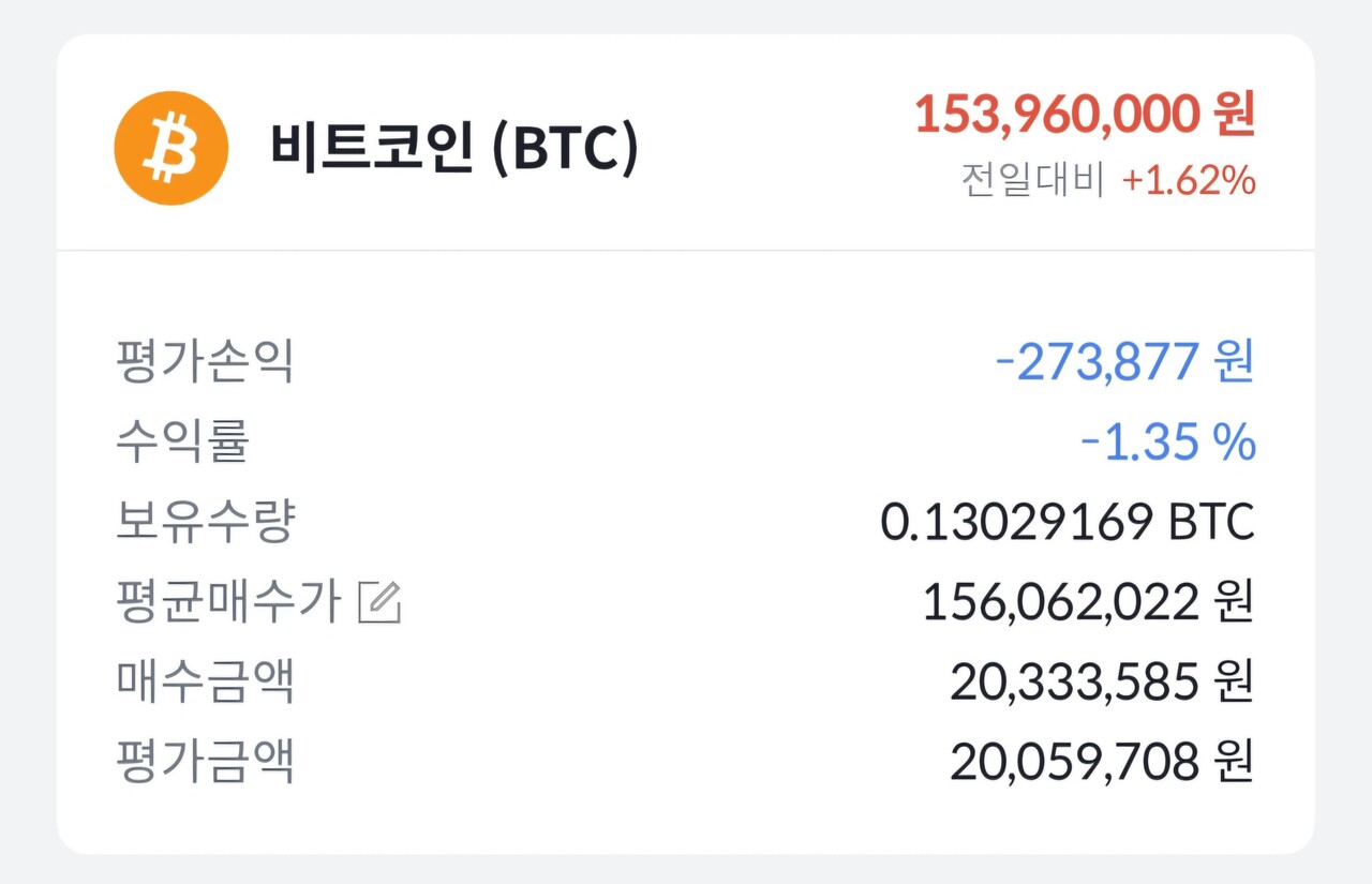 블라인드 | 암호화폐: 고점판독기 다왔다 진짜