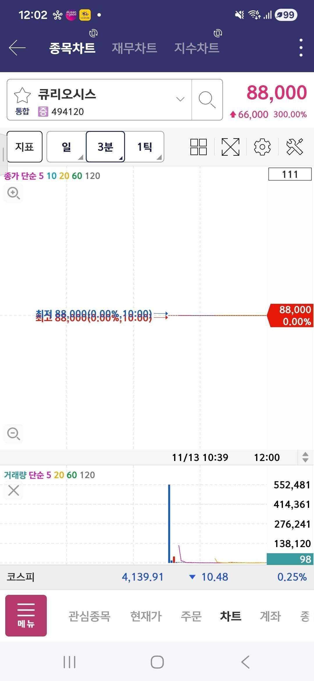 블라인드 | 주식·투자: 나 공모주마니봤는데
