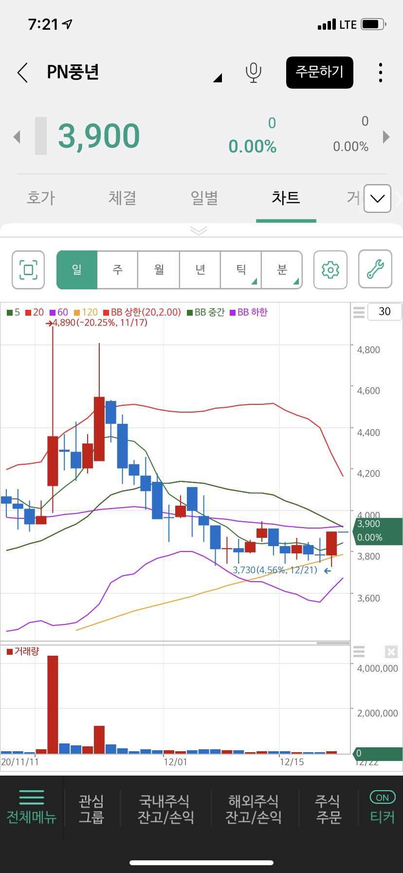 블라인드 | 주식·투자: (사라)sv인베스트먼트👁👁