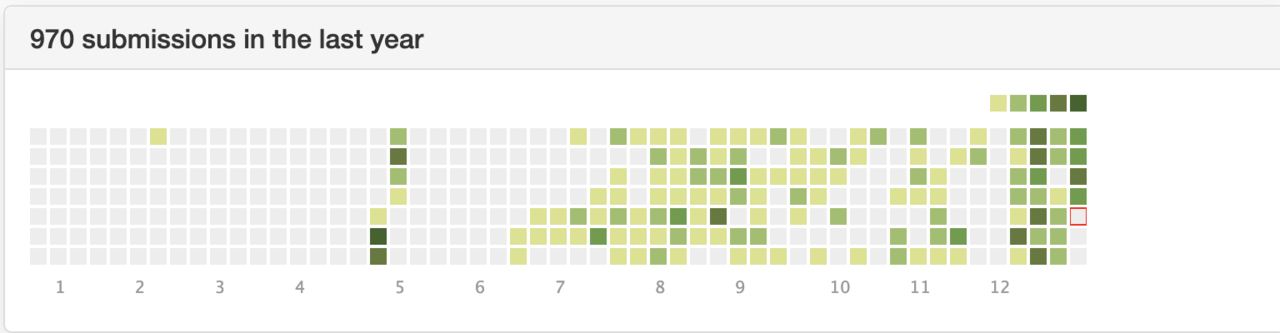 350+LC New Grad Looking for referrals. 