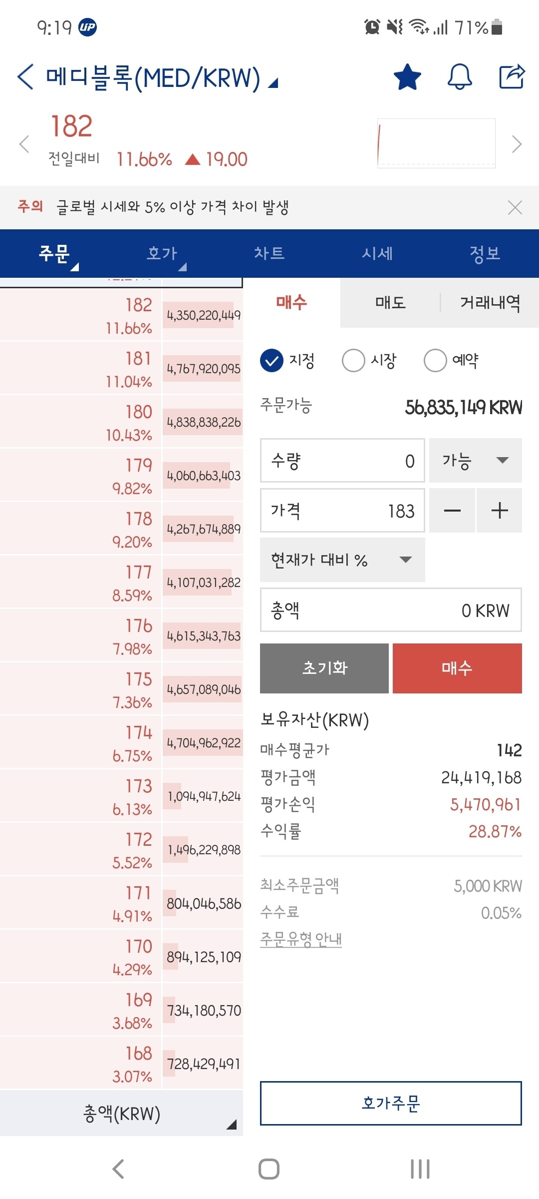 블라인드 | 암호화폐: (속보) 메디블록
