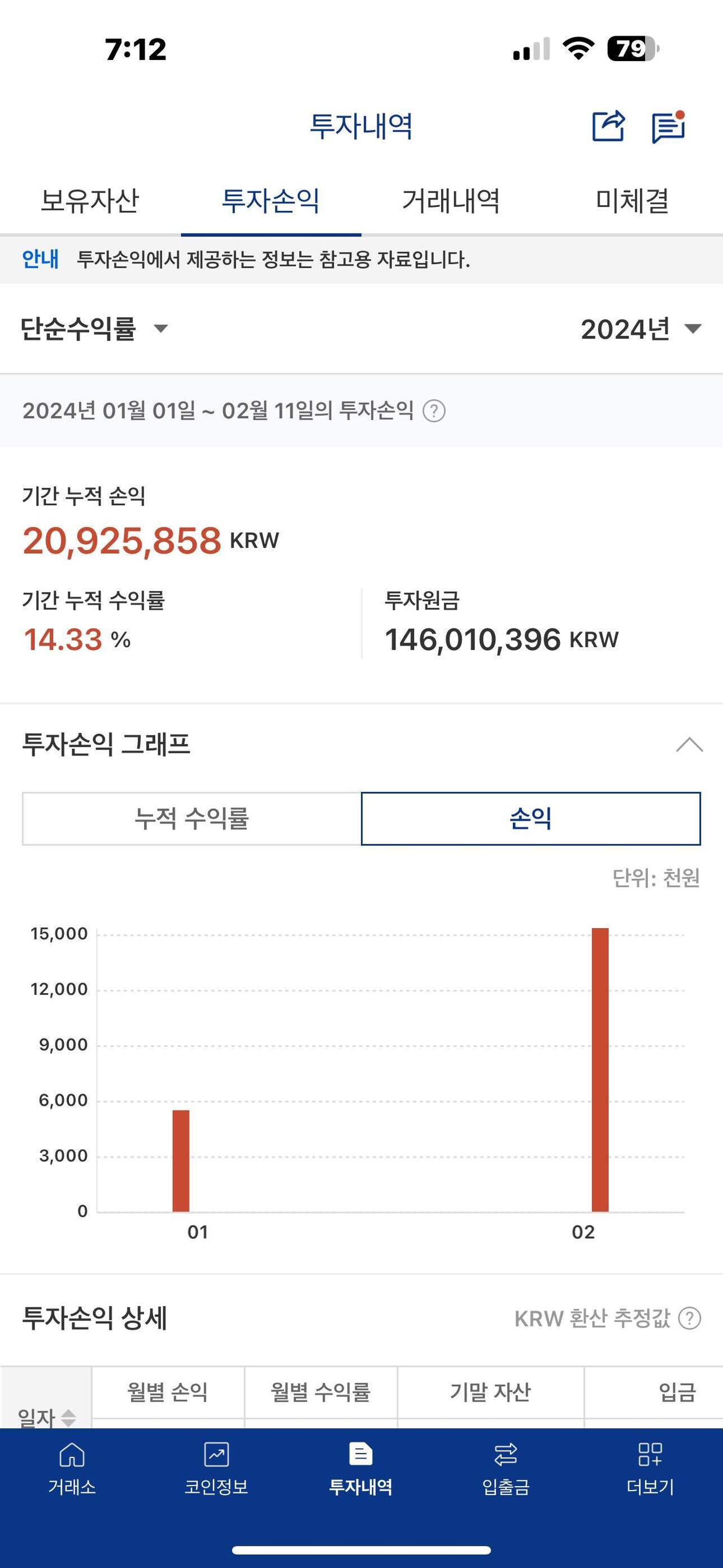 블라인드 | 암호화폐: 올해 수익률 마이너스거나 +14.33%미만이면 비트코인 홀딩 추천함