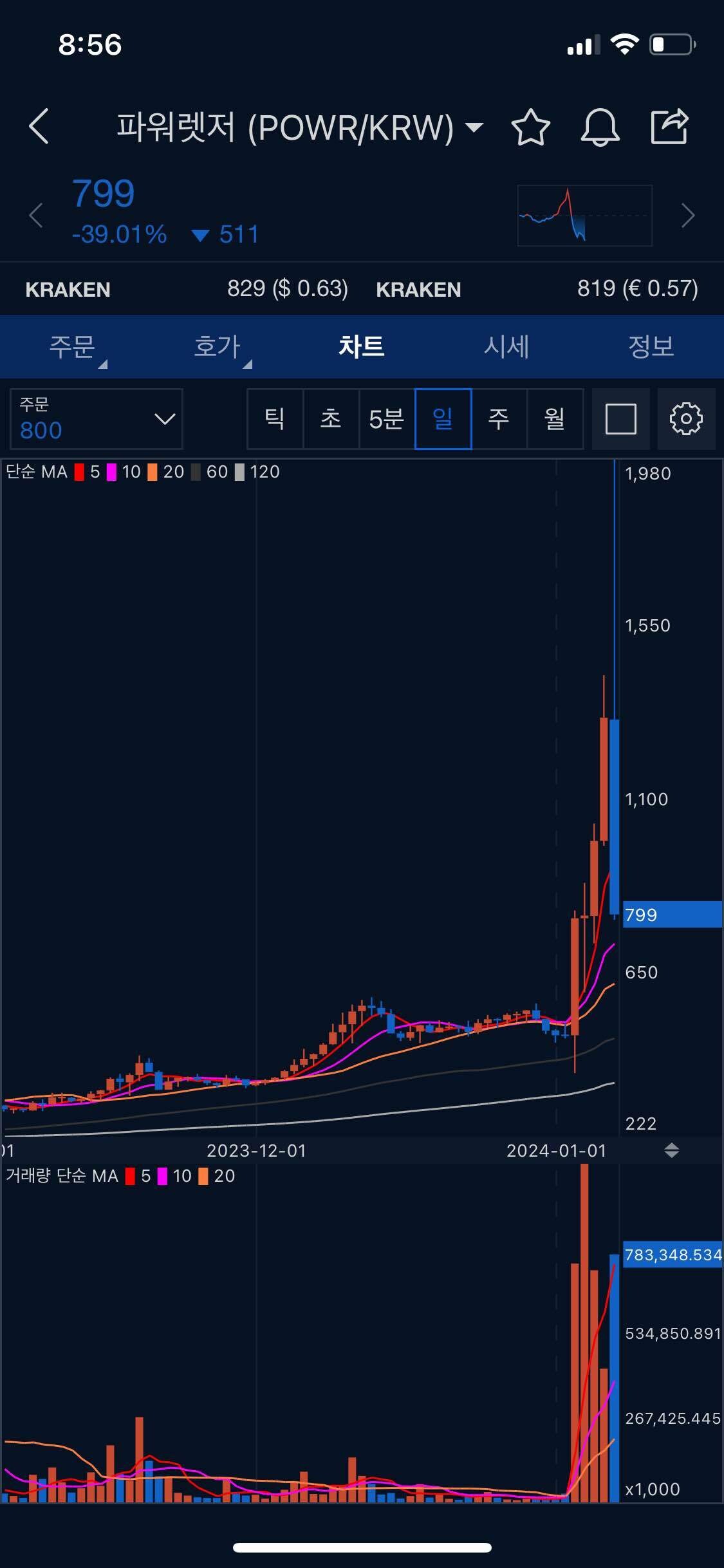 블라인드 | 암호화폐: 파워렛저 아직 못나간 흑우형 없제??