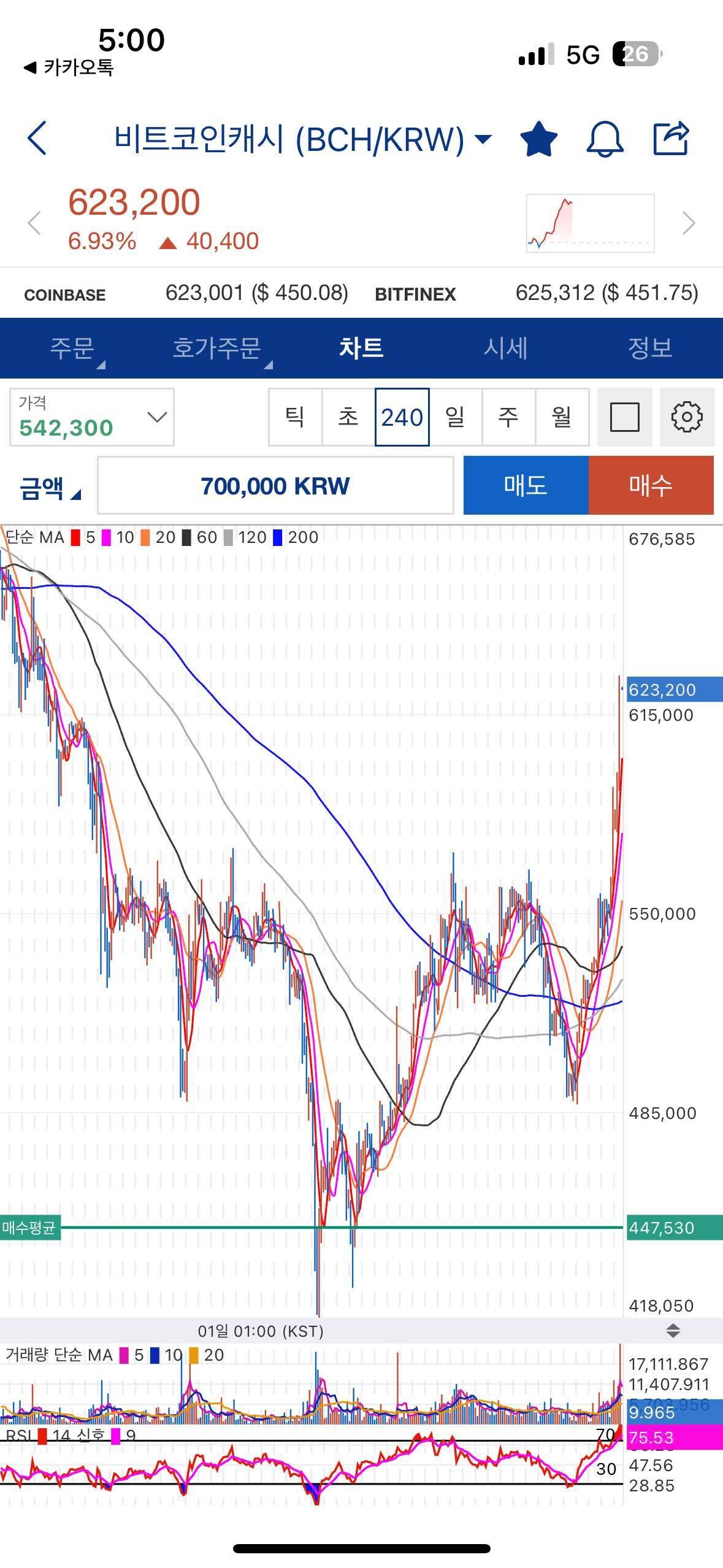 블라인드 | 암호화폐: 뿌듯 ㅎㅎ