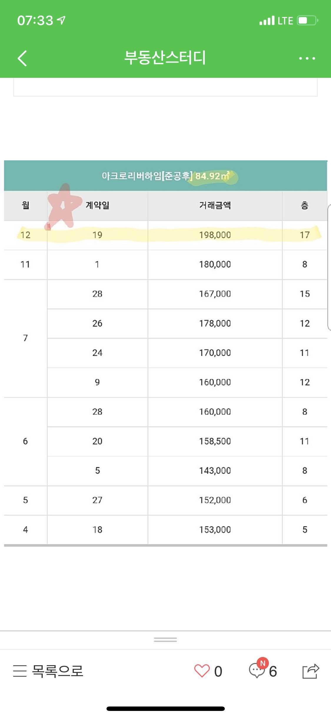 블라인드 | 부동산: 자전거래라고 할거니?