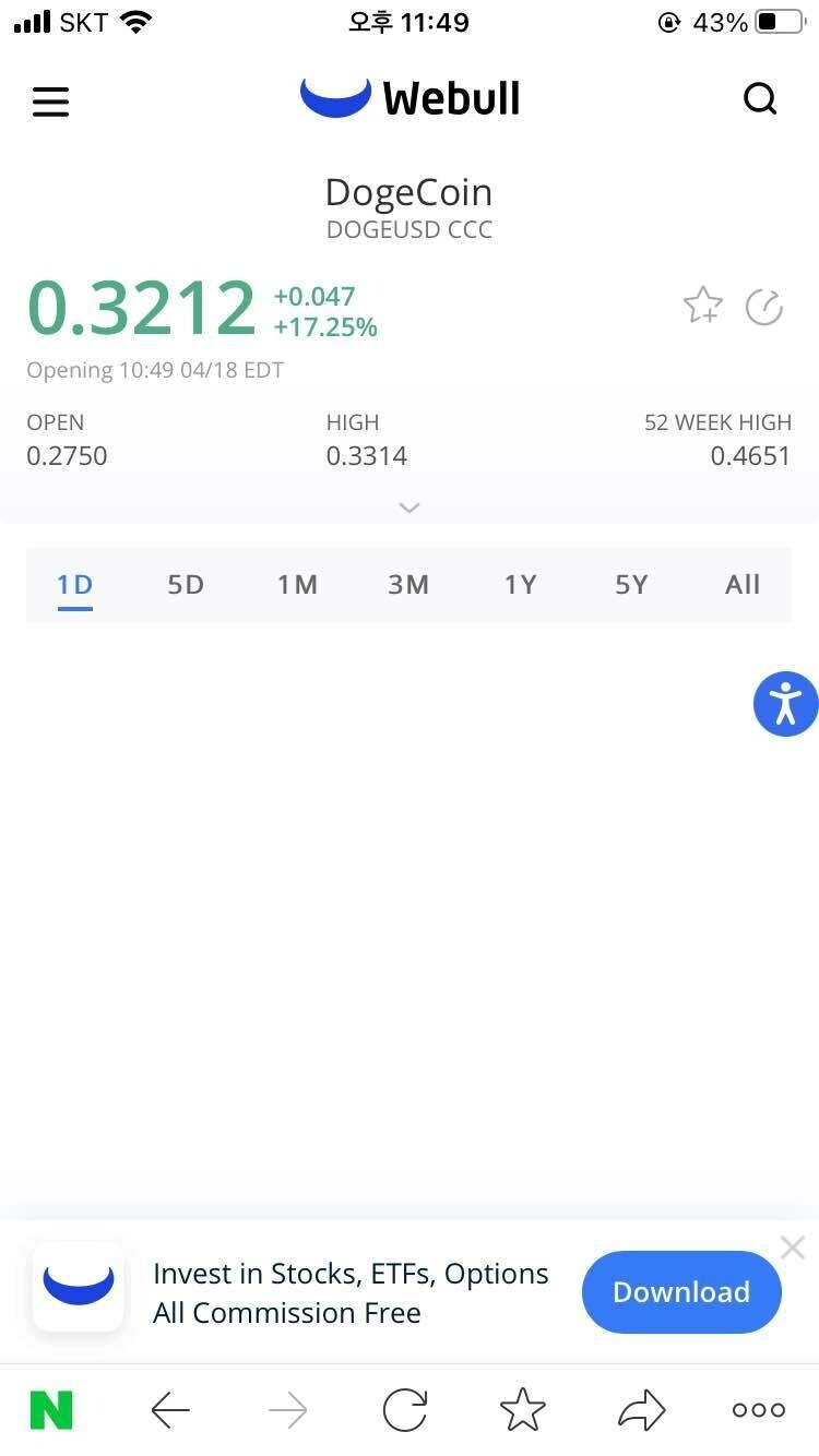 블라인드 | 암호화폐: 도지 게임끝.. 주식거래 코인이랜댜