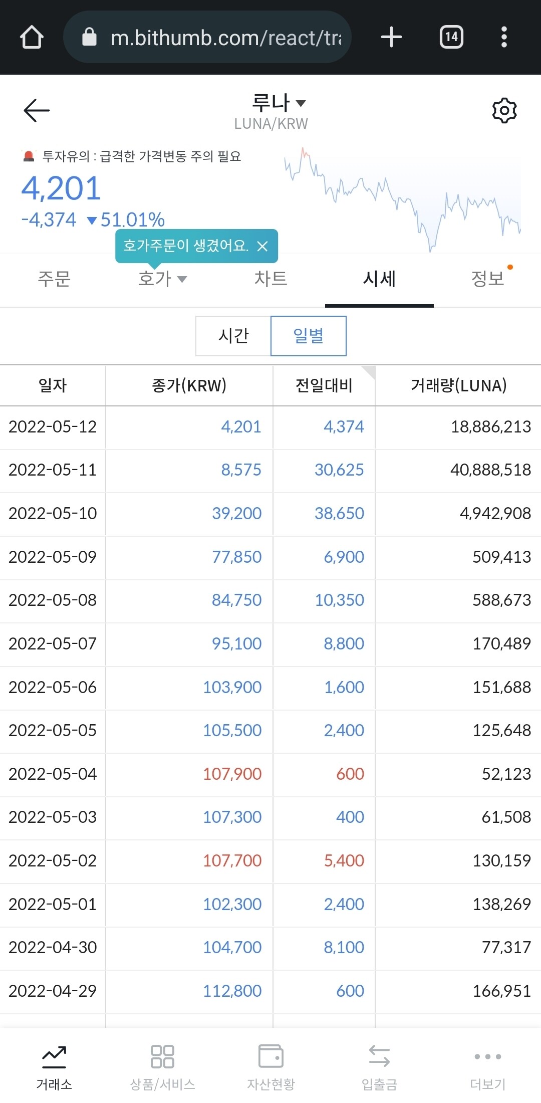 블라인드 | 암호화폐: 루나코인 거래소마다 시세가 왜 다른가요?