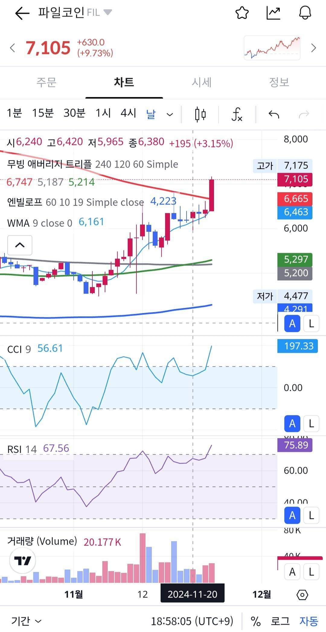 블라인드 | 암호화폐: 내가 파일코인 삘온다고 했제!