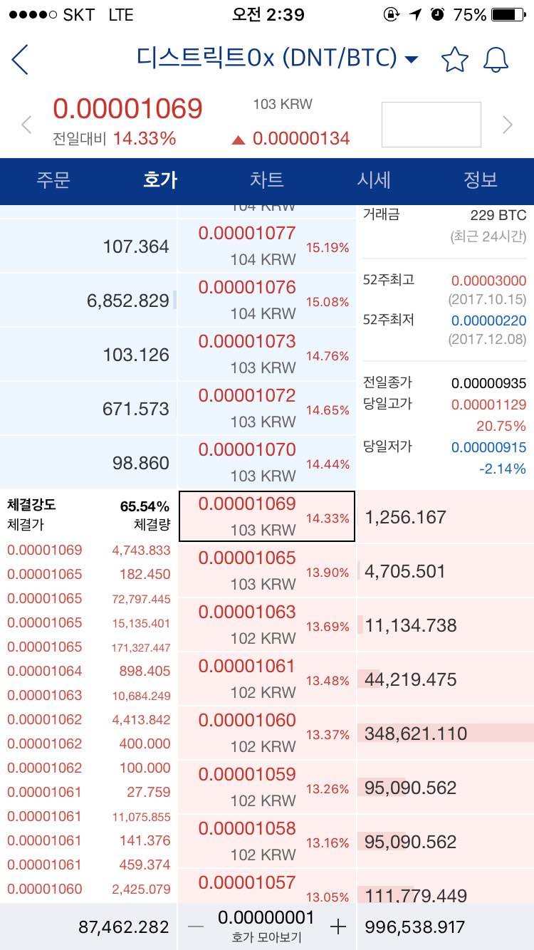 블라인드 | 암호화폐: 디스트릭트0x